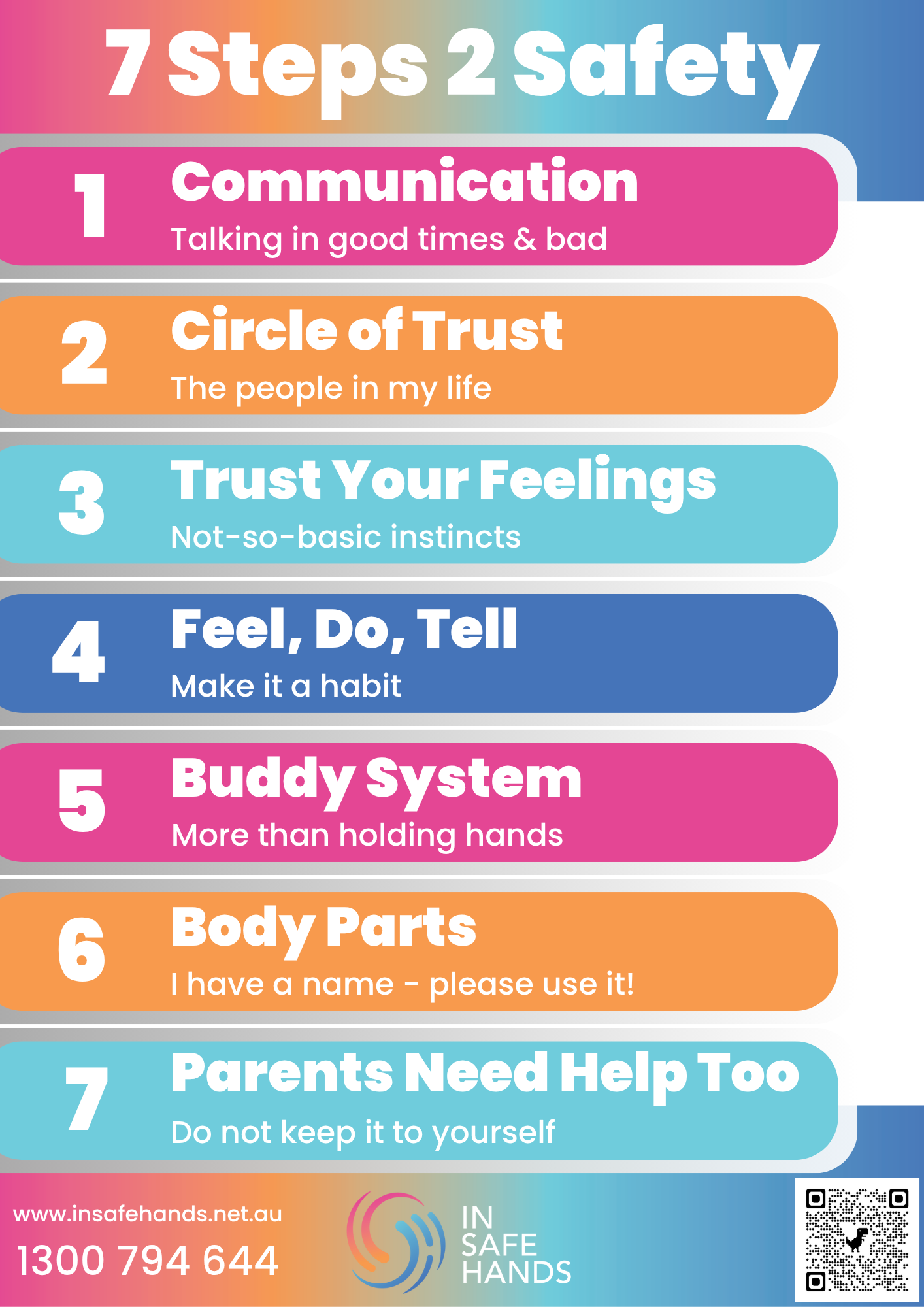7 Steps 2 Safety